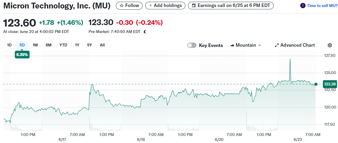 Micron Technology, Inc. (MU)