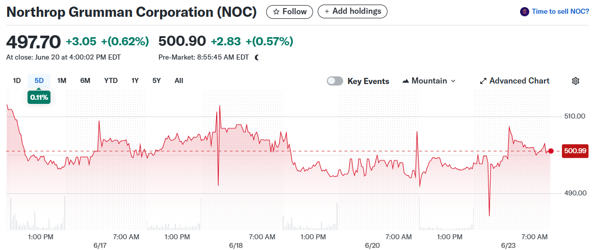 Northrop Grumman Corporation (NOC)