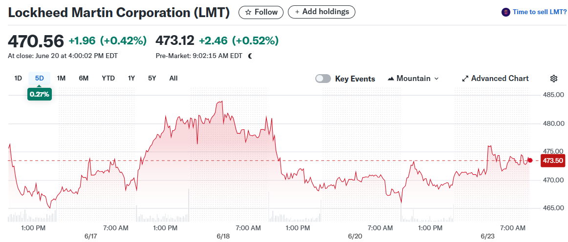 Lockheed Martin Corporation (LMT)