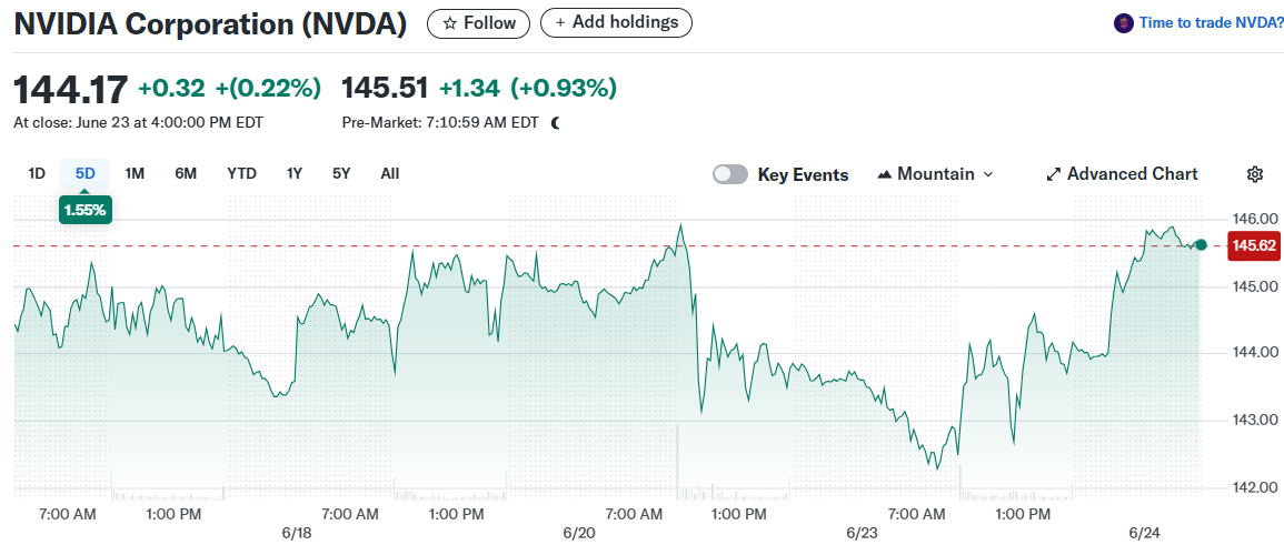 NVIDIA Corporation (NVDA)