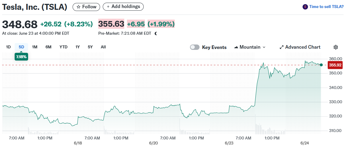 Tesla, Inc. (TSLA)