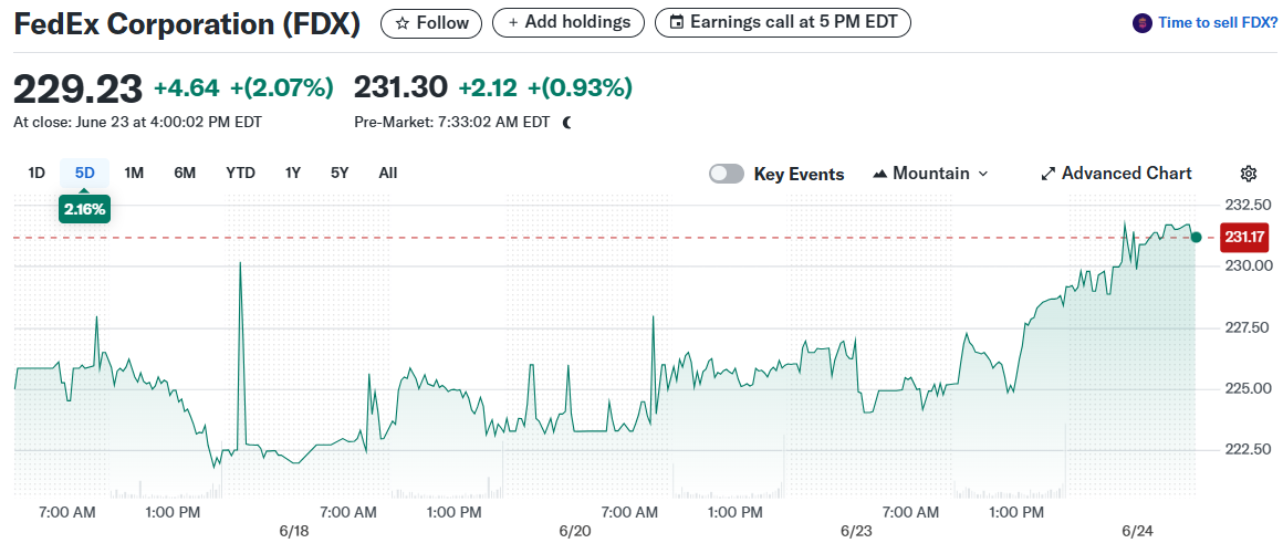 FedEx Corporation (FDX)