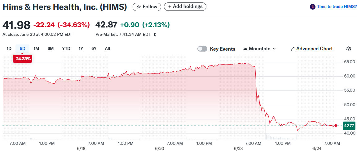 Hims & Hers Health, Inc. (HIMS)
