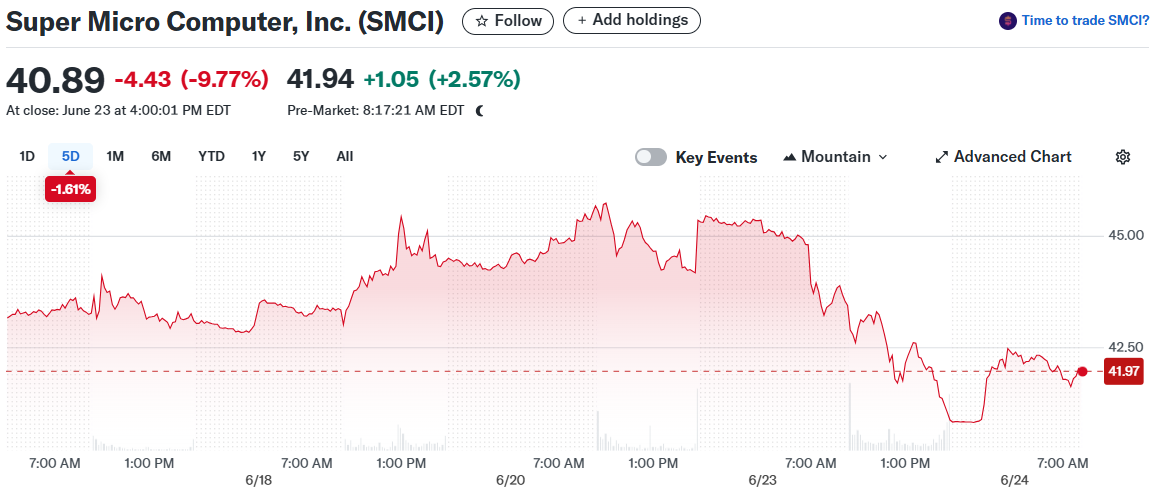 Super Micro Computer, Inc. (SMCI)