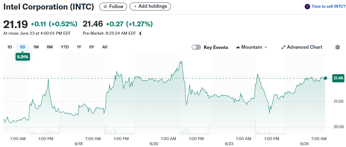 Intel Corporation (INTC)