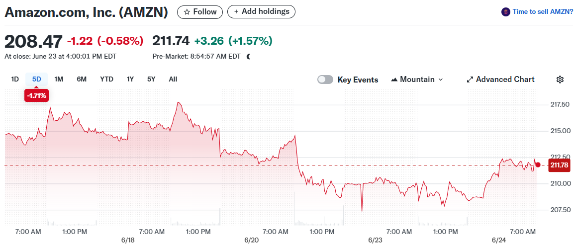 Amazon.com, Inc. (AMZN)