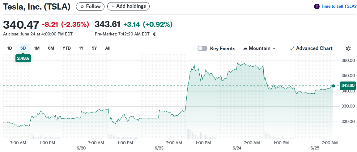 Tesla, Inc. (TSLA)