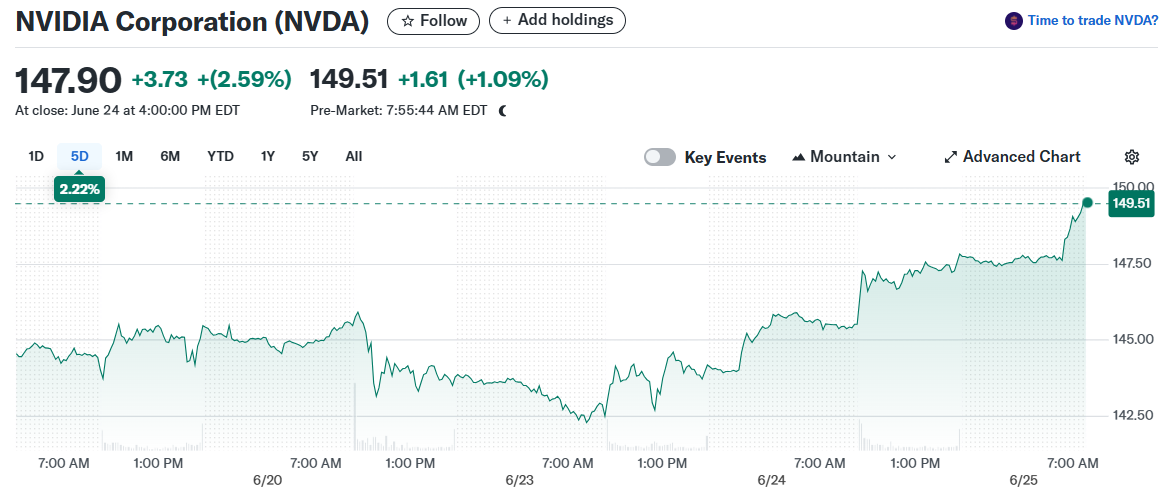 NVIDIA Corporation (NVDA)