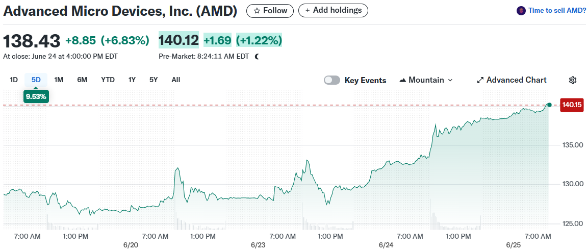 Advanced Micro Devices, Inc. (AMD)