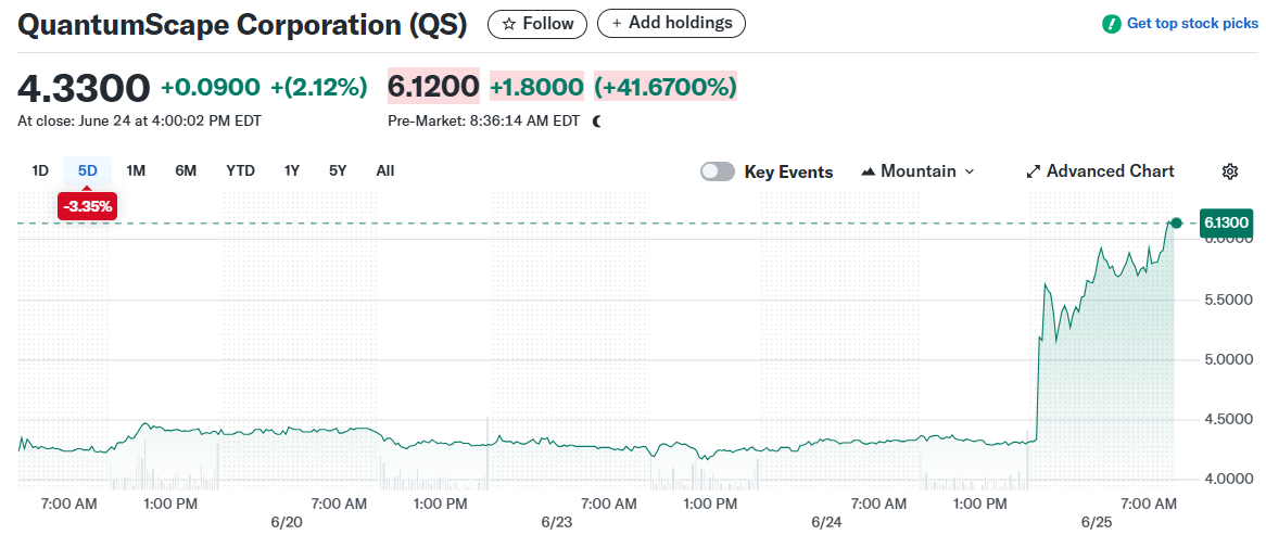 QuantumScape Corporation (QS)