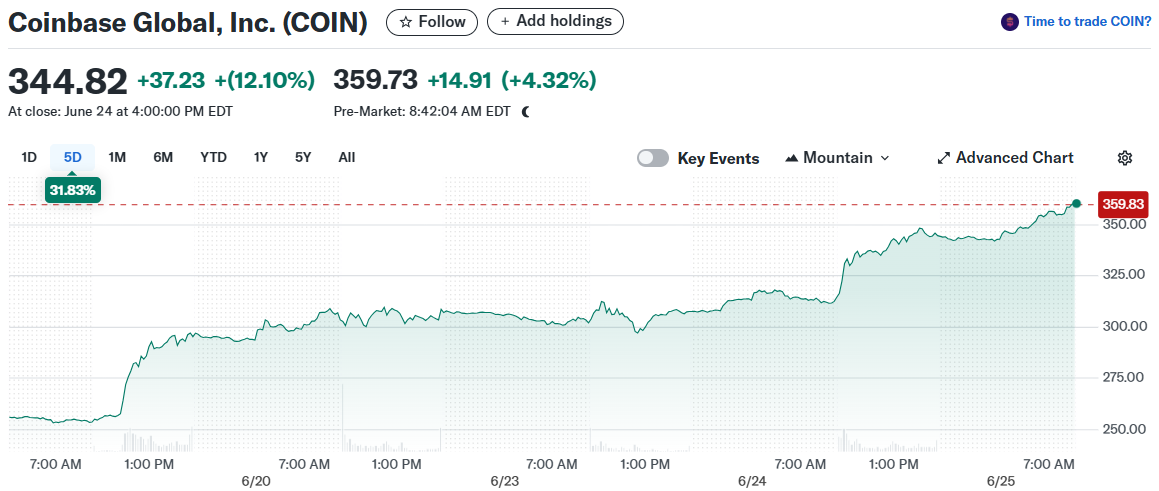 Coinbase Global, Inc. (COIN)