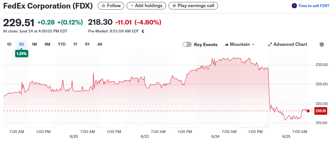 FedEx Corporation (FDX)