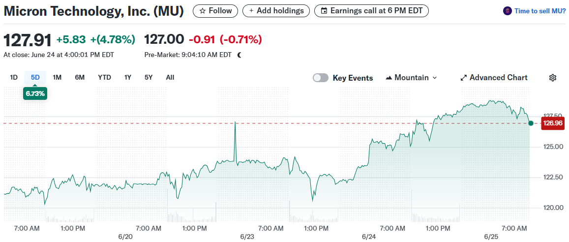 Micron Technology, Inc. (MU)