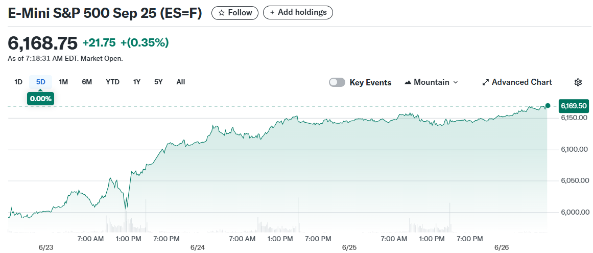 E-Mini S&P 500 Sep 25 (ES=F)
