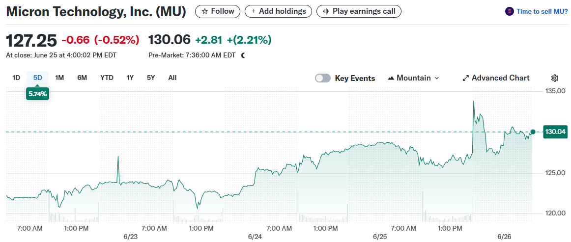 Micron Technology, Inc. (MU)