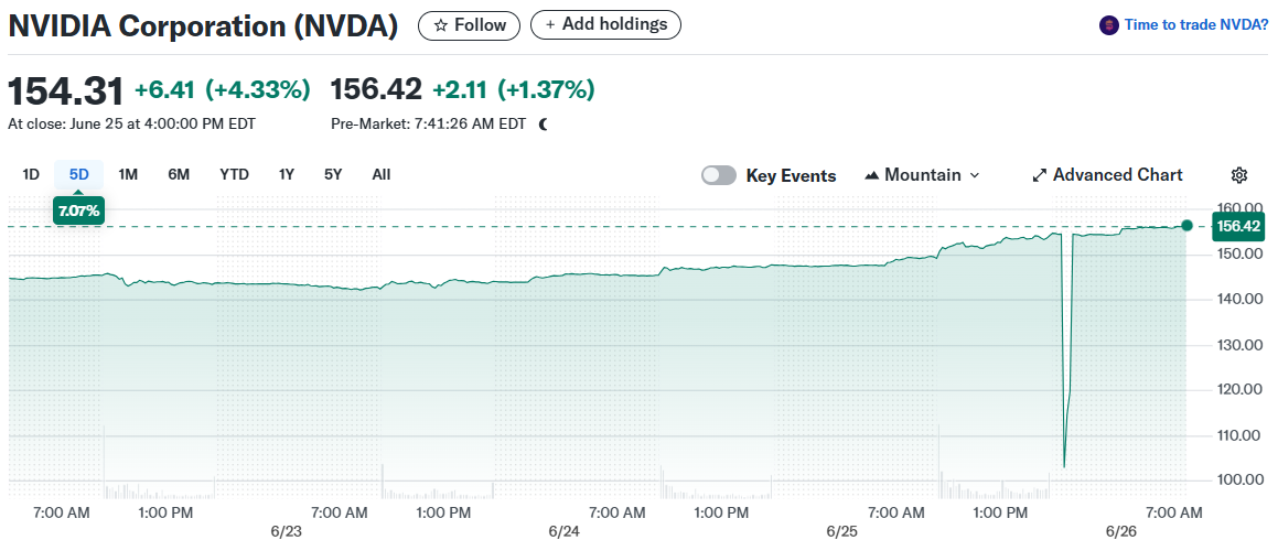 NVIDIA Corporation (NVDA)