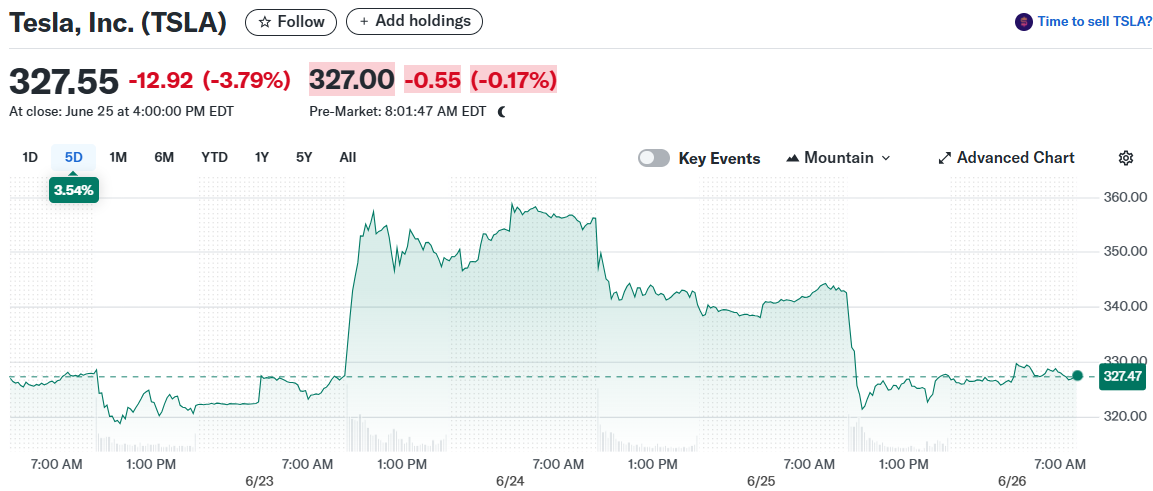 Tesla, Inc. (TSLA)