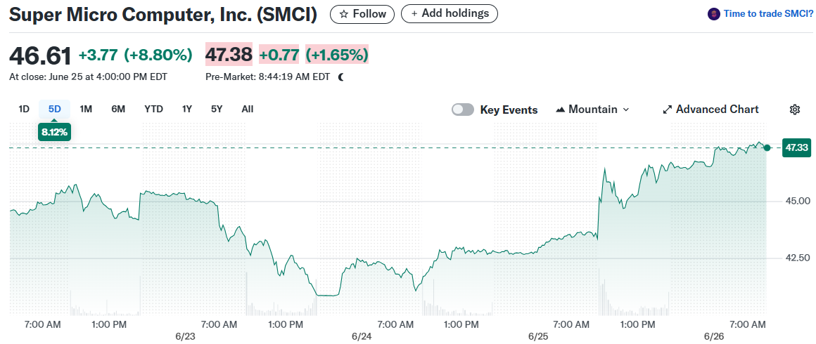 Super Micro Computer, Inc. (SMCI)