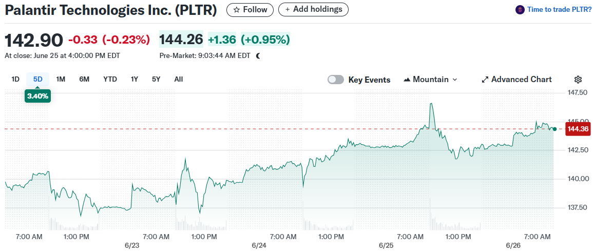 Palantir Technologies Inc. (PLTR)