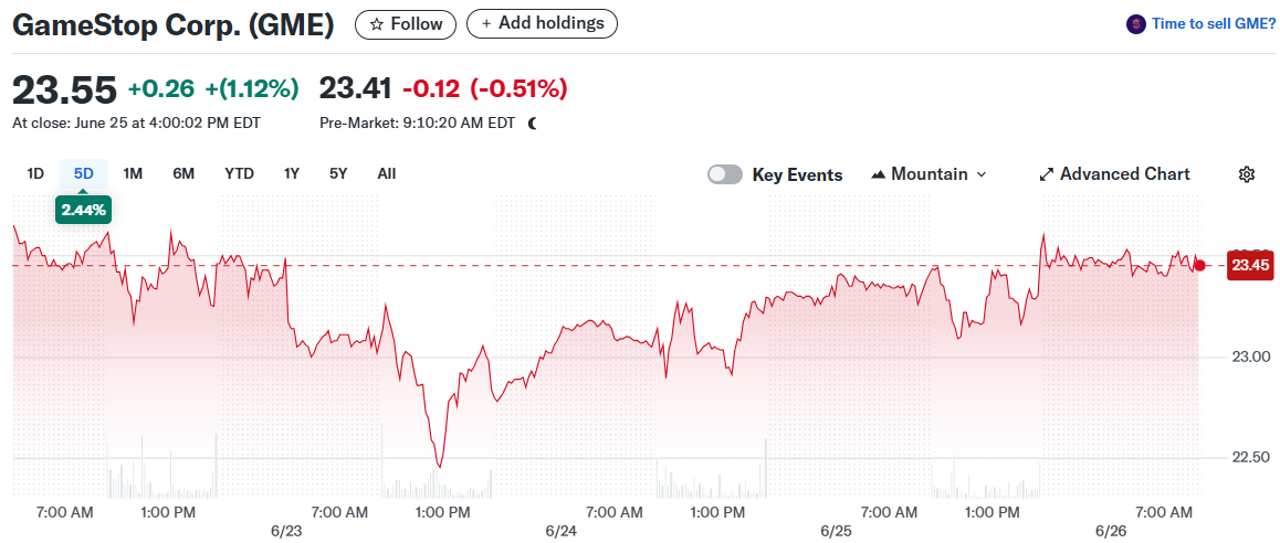 GameStop Corp. (GME)