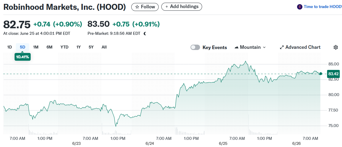 Robinhood Markets, Inc. (HOOD)