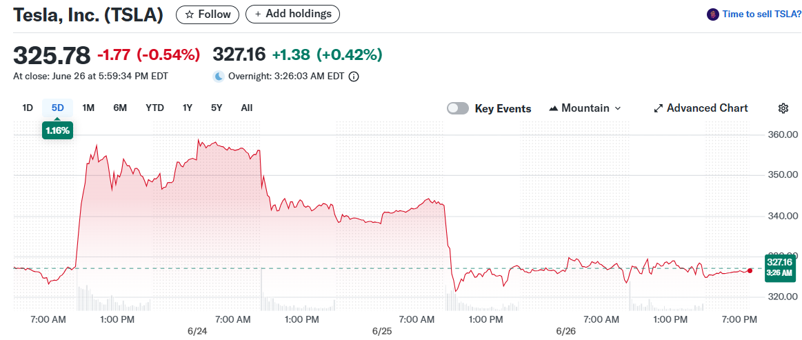 Tesla, Inc. (TSLA)