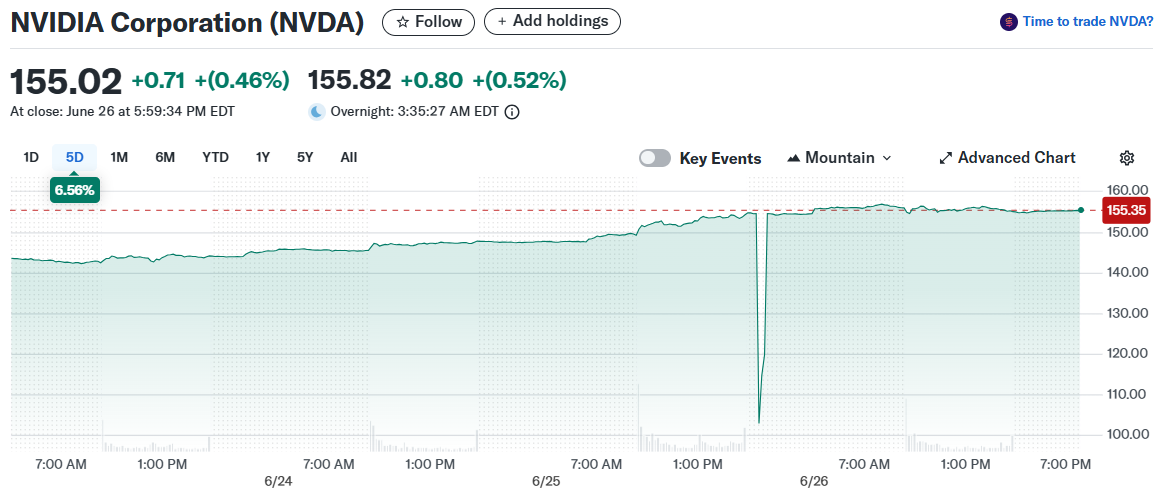 NVIDIA Corporation (NVDA)