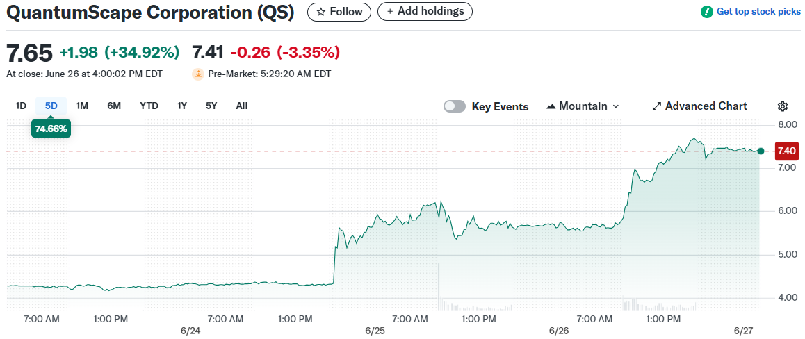 QuantumScape Corporation (QS)