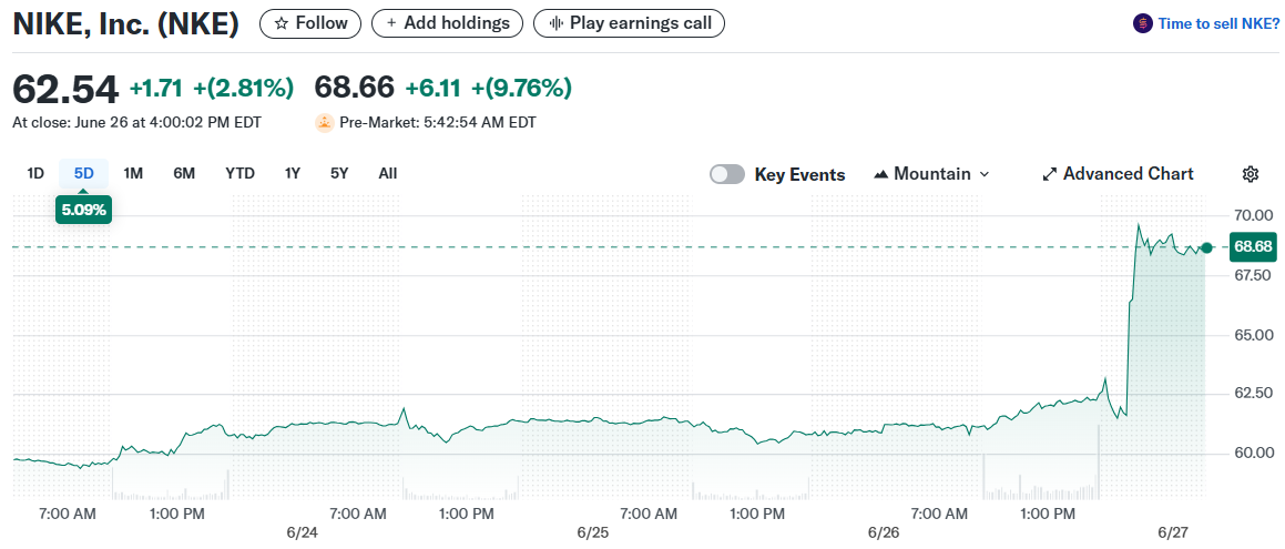 NIKE, Inc. (NKE)