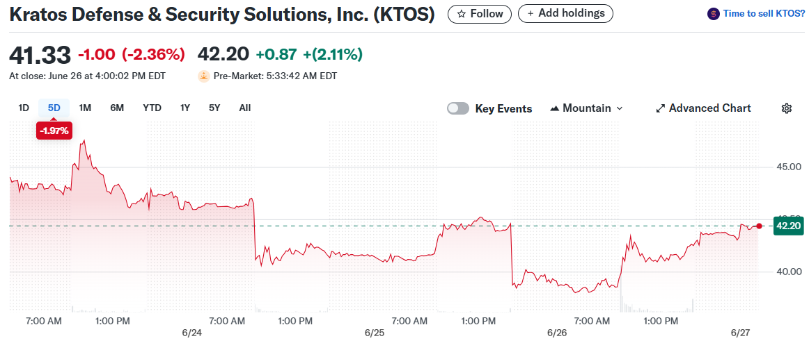 Kratos Defense & Security Solutions, Inc. (KTOS)