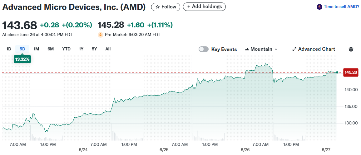 Advanced Micro Devices, Inc. (AMD)