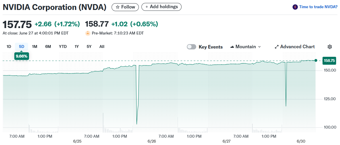 NVIDIA Corporation (NVDA)