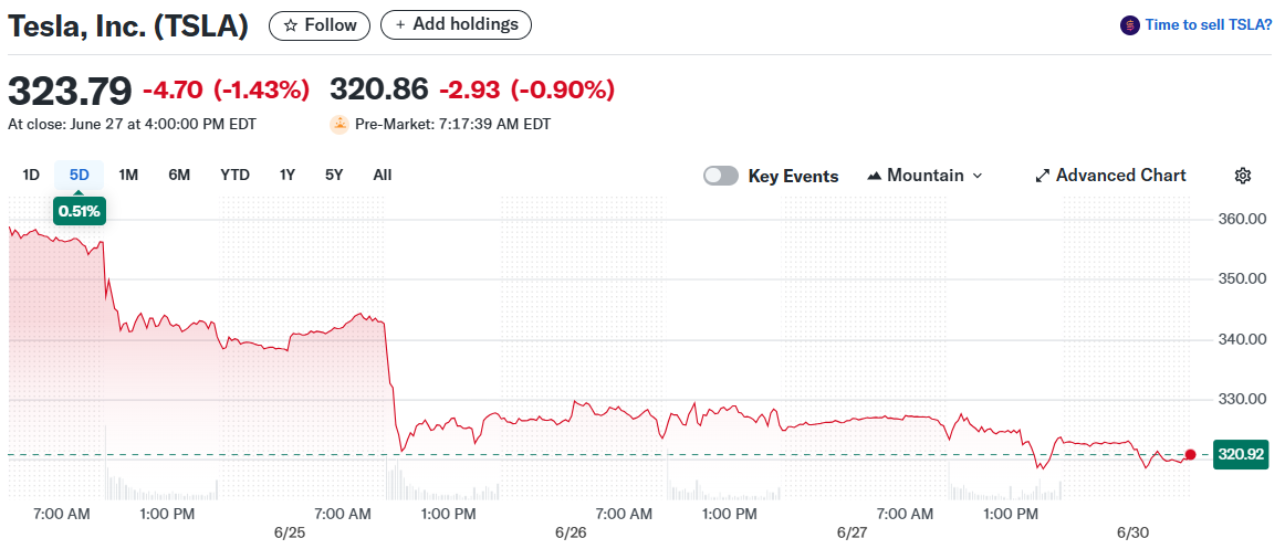 Tesla, Inc. (TSLA)