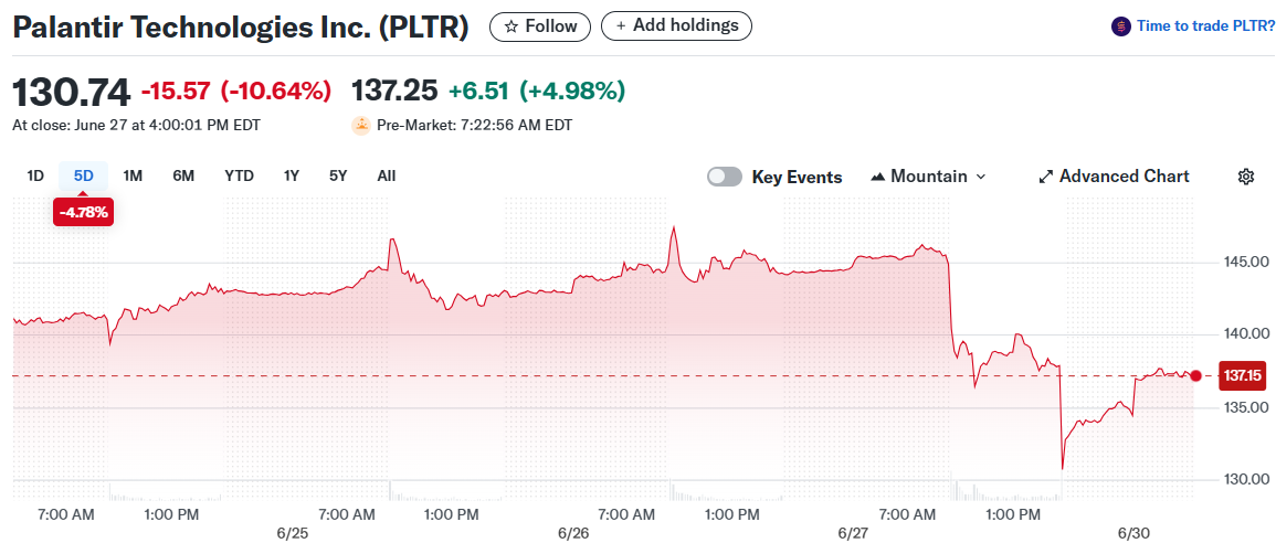 Palantir Technologies Inc. (PLTR)