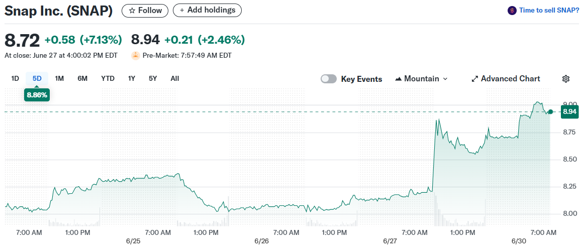 Snap Inc. (SNAP)