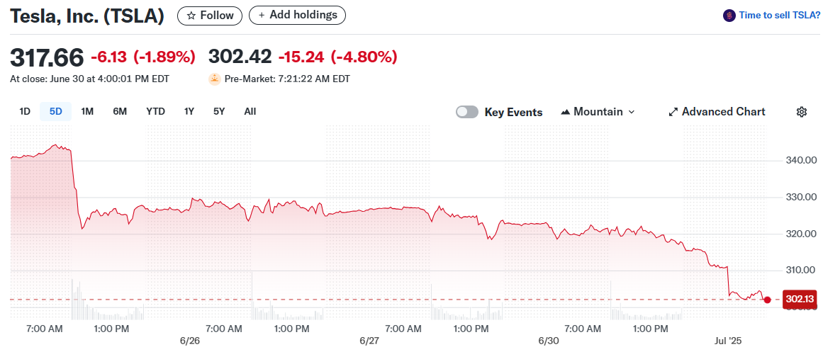 Tesla, Inc. (TSLA)