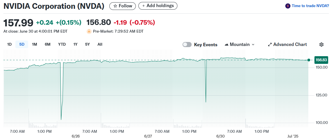 NVIDIA Corporation (NVDA)