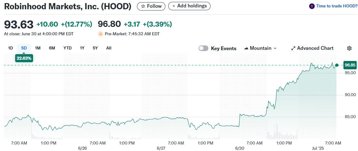 Robinhood Markets, Inc. (HOOD)