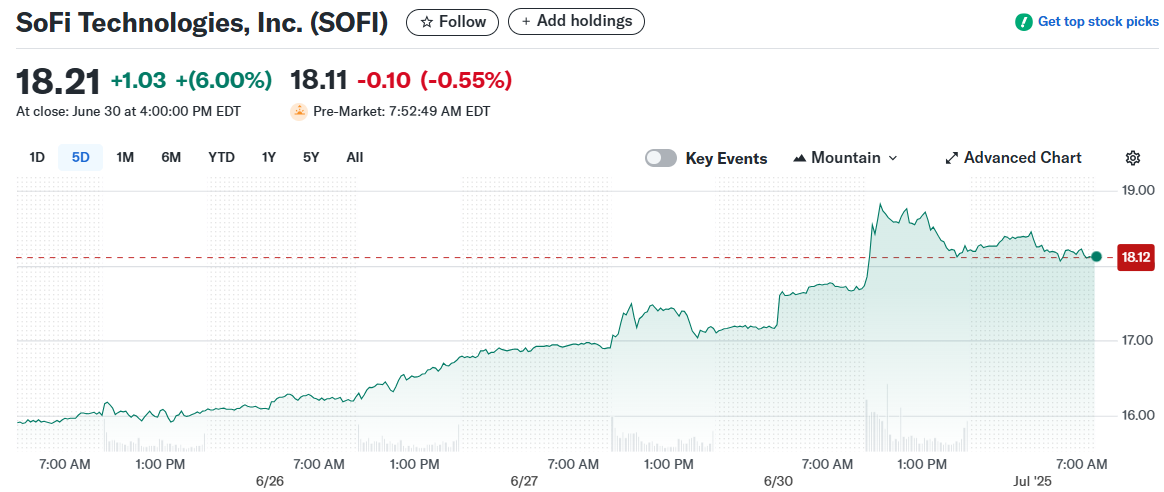 SoFi Technologies, Inc. (SOFI)