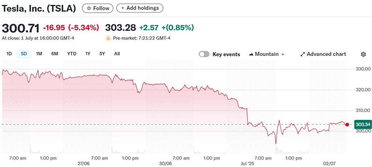 Tesla, Inc. (TSLA)