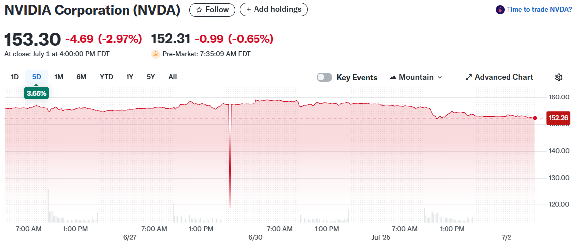 NVIDIA Corporation (NVDA)
