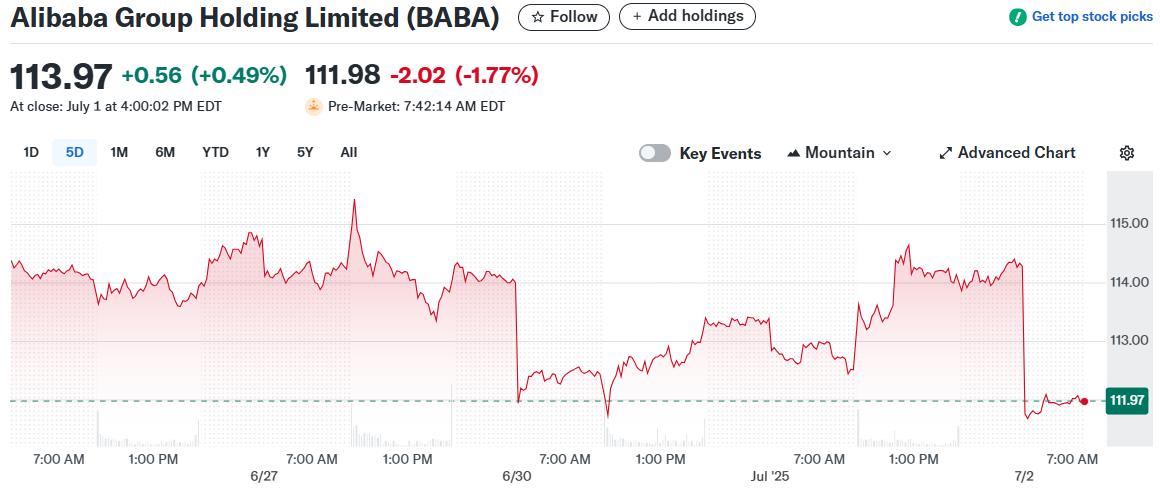 Alibaba Group Holding Limited (BABA)
