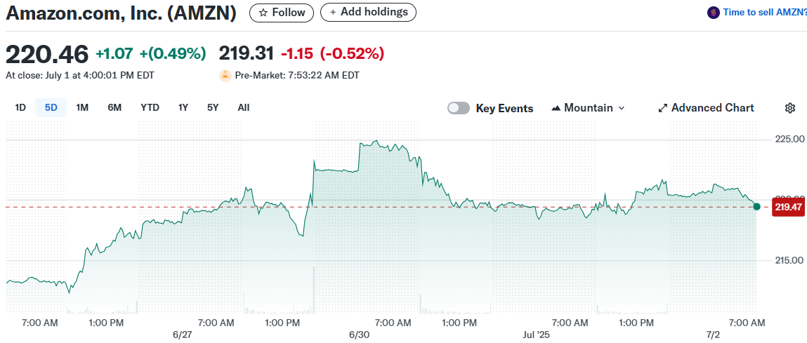 Amazon.com, Inc. (AMZN)
