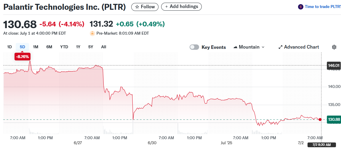 Palantir Technologies Inc. (PLTR)