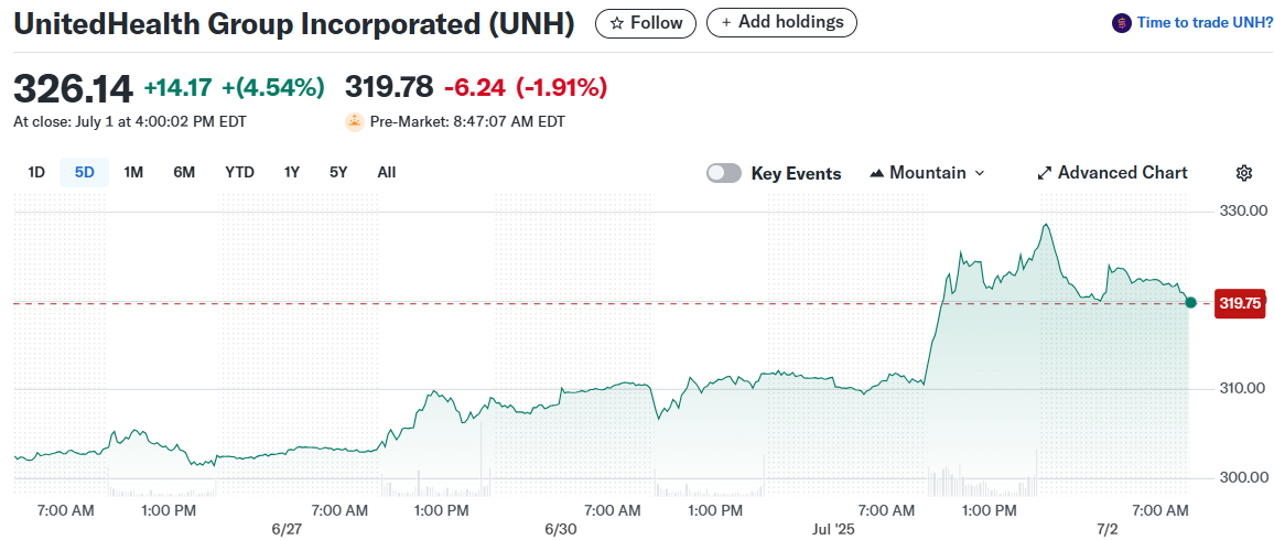 UnitedHealth Group Incorporated (UNH)