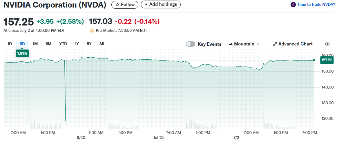NVIDIA Corporation (NVDA)