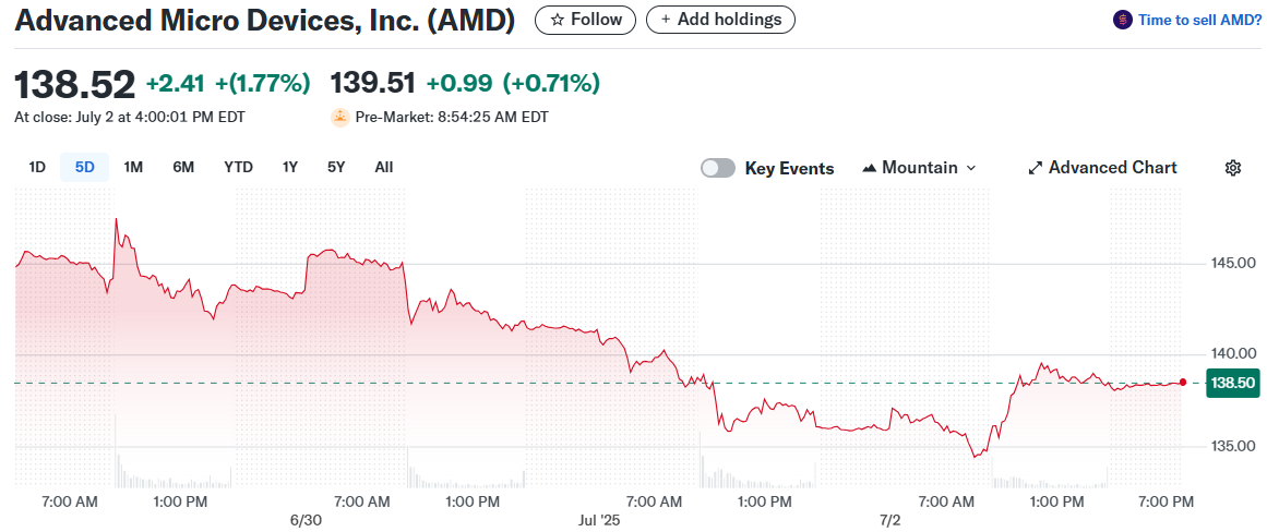 Advanced Micro Devices, Inc. (AMD)