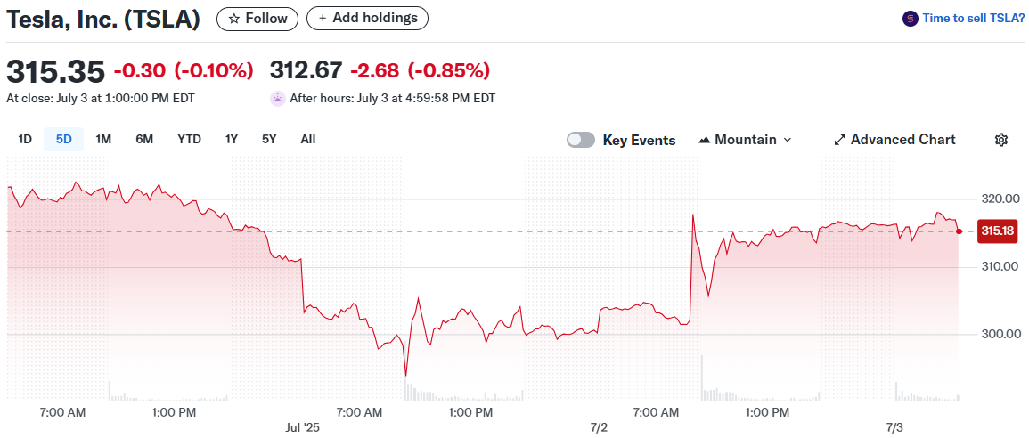 Tesla, Inc. (TSLA)