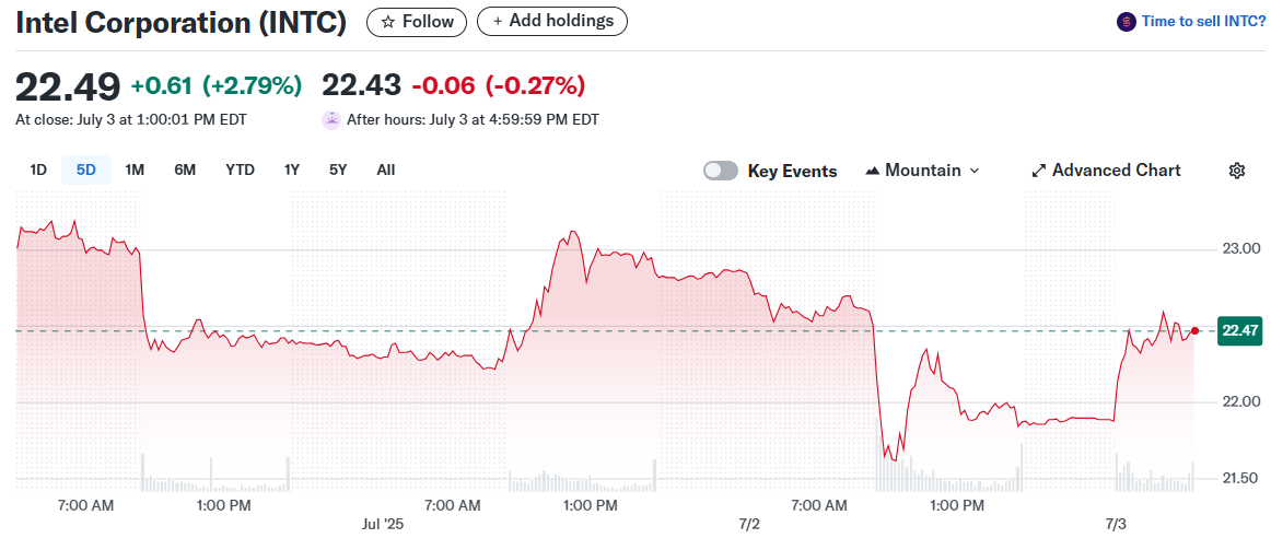 Intel Corporation (INTC)