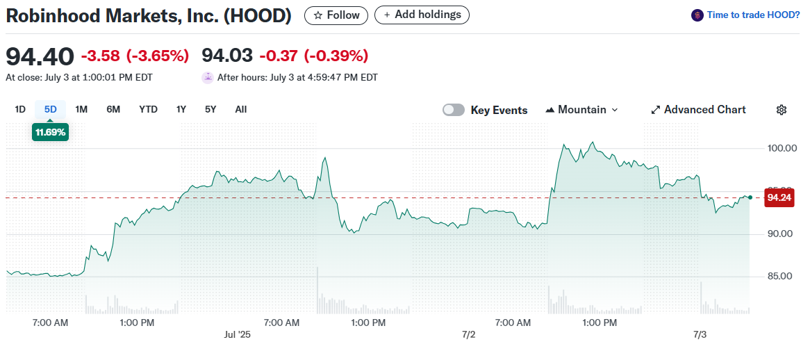 Robinhood Markets, Inc. (HOOD)